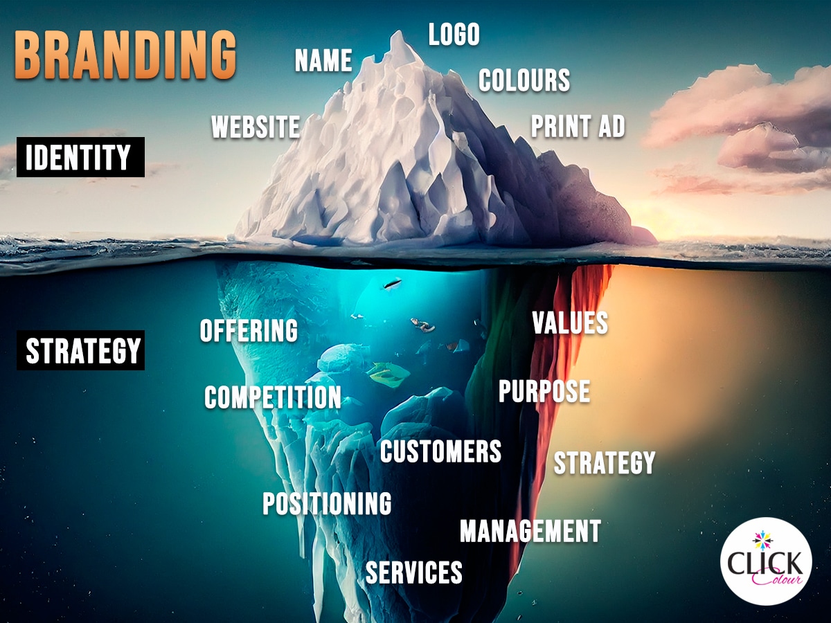 Branding Identity vs. Branding Strategy